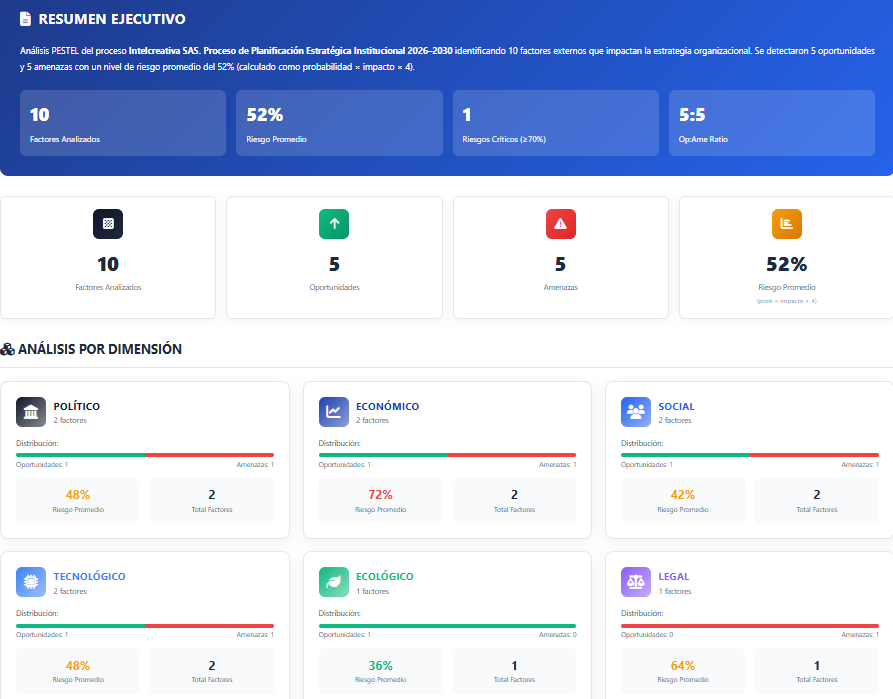 Dashboard Ejecutivo