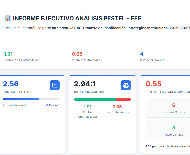 Dashboard Ejecutivo FlowStrategy
